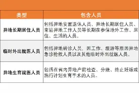 @东莞参保人，异地就医如何报销？这份线上备案指南请收好图片