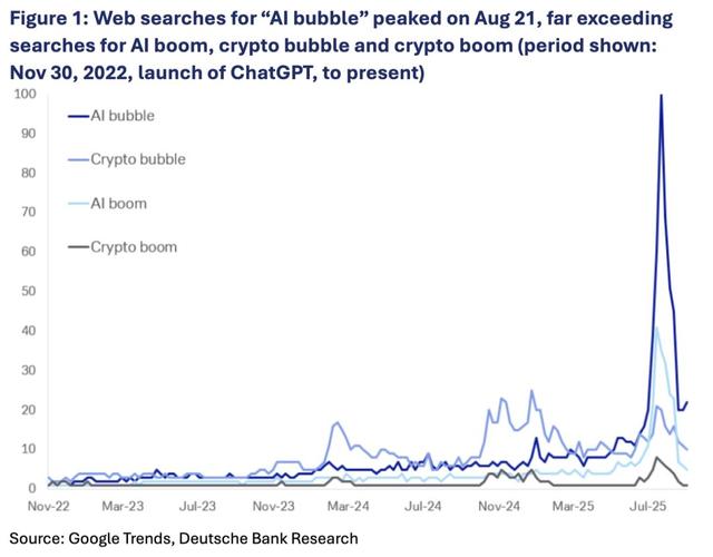 估值上万亿、现金流见底：AI盛宴背后的真相没人敢说