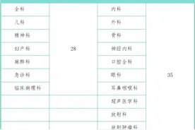 滨州市人民医院2024年度住院医师规范化培训招收简章来了！图片