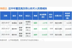 海能达：10月17日公司高管蒋叶林、朱德友减持公司股份合计32.07万股图片