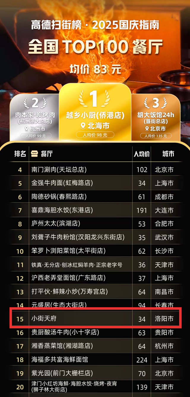 神都风物｜小街不小，容着美好