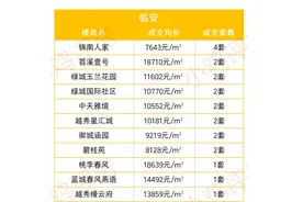 成交保持稳定，杭州这个区域“金九银十”有看点～图片
