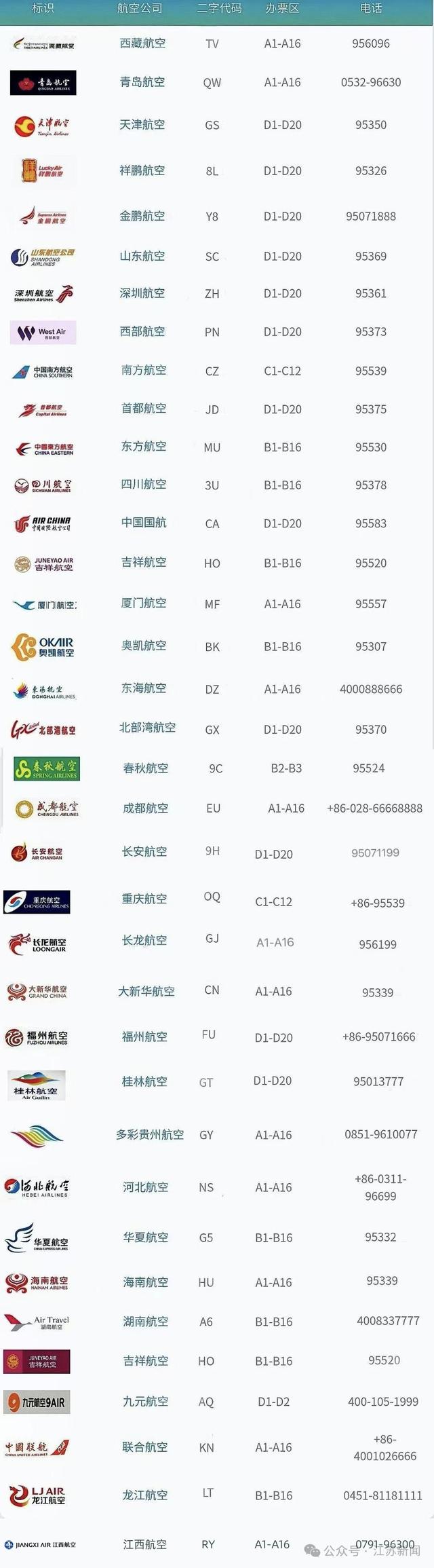 “剑鱼”升级！三亚：暂停！暂停！暂停！
