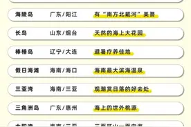 暑期玩水季到！汕头南澳登上“夕阳红”海岛游榜首图片