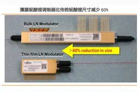 天通股份：薄膜铌酸锂调制器“卖水人” 受益光模块与AI踏浪同行图片