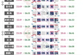 收藏！南京地铁S6等13条线路最新运营时刻表来了！图片
