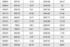 重大信号！扩容高中学位，国家下决心缓解分流焦虑，影响太大了｜教育大变革③图片