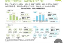 第一批00后开始植发，男性容貌焦虑为什么越来越严重了？图片