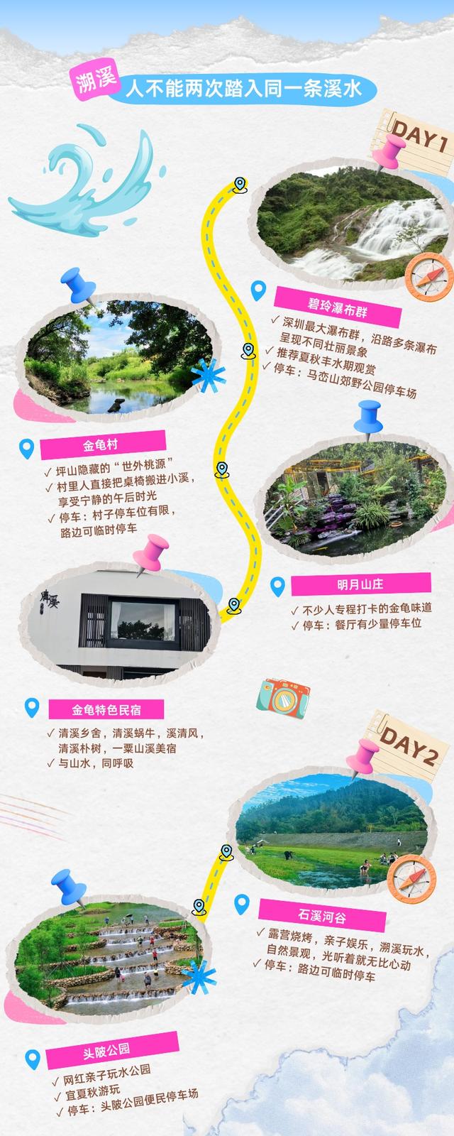 深圳坪山“8+4”旅游攻略，假期超全玩法