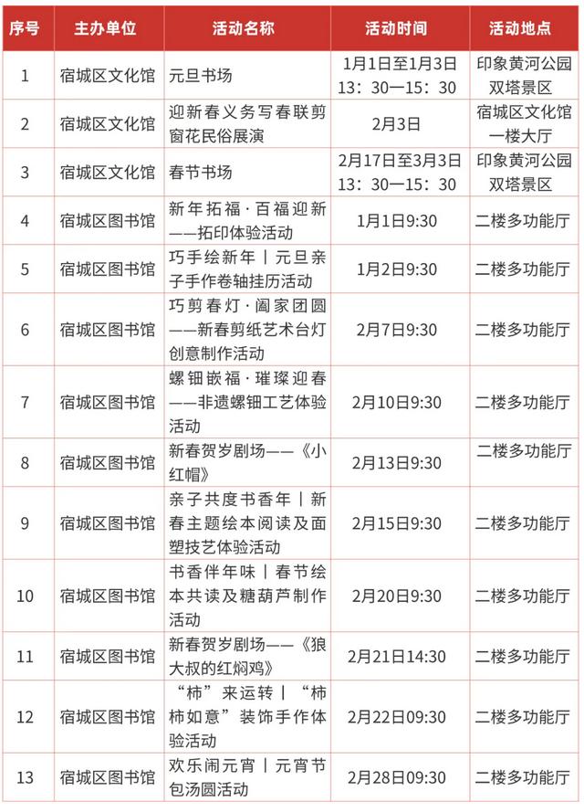 来宿城,跨年啦!