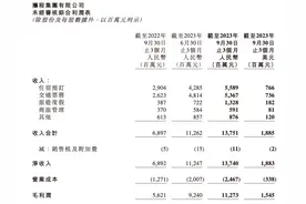 携程集团发布2023Q3财报：净营业收入137亿元，同比增长99%图片