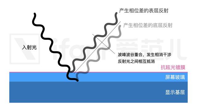 iPhone 17 Pro 的新屏幕，帮你立省 99 块