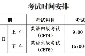 2024年下半年大学英语四六级考试济宁全市共报考31615人图片