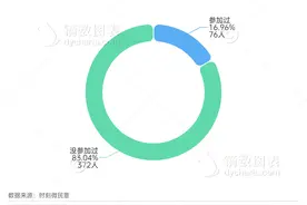 时刻微民意｜国考报名人数再创新高，民众如何看待“考公热”？图片
