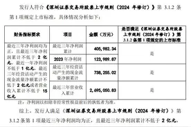 业绩下滑、大额分红，新规颁布后“首审”马可波罗能否闯关？图片