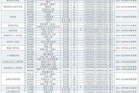 济南大学发布2024年硕士研究生调剂公告图片