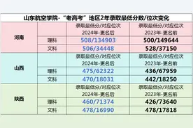 更名后，这所学校要“起飞”，分不高，来年还能“捡漏”？图片