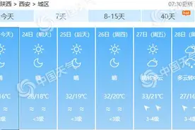 秋凉起！15个大城市气温创新低 9月底到10月初还将有明显冷空气图片