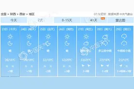秋凉起！15个大城市气温创新低 9月底到10月初还将有明显冷空气图片