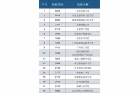 2025年新增在皖招生普通高校名单图片