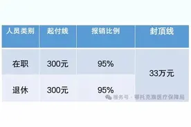 在鄂旗如何办理门诊特殊慢性病备案？图片