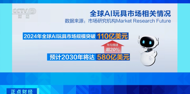 销量暴增600%！又一千亿级大市场，来了