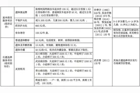 武汉：预防接种服务费27元/剂次，骨灰寄存100元/年盒图片