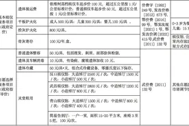 武汉：预防接种服务费27元/剂次，骨灰寄存100元/年盒图片