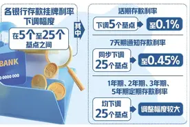 再次下调！解读来了→图片