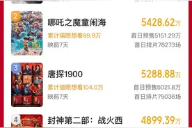仍在刷新纪录，2025春节档预售票房破3.46亿图片