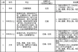 新年接好运！宁波这些单位正在招人！图片