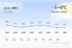 【潍坊天气预警】1月31日昌乐发布黄色大雾预警，请多加防范图片