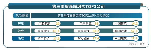 1117家公司暴露ESG风险，锂电巨头卷入生态污染舆情——2025年第三季度上市公司ESG风险报告