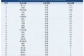 4月11日至4月20日上海市快递外卖行业交通违法和交通事故情况图片