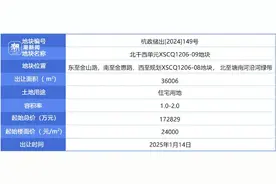 萧山“新”城区博奥路站万人摇红盘旁，上新首宗不限价宅地图片