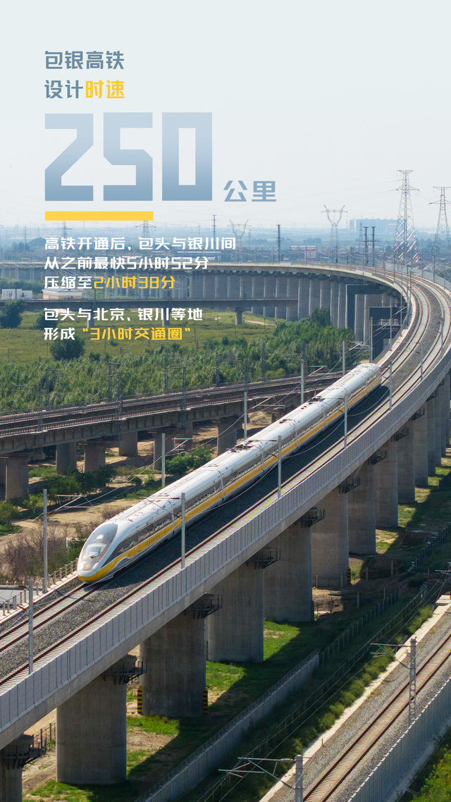 包银高铁开通啦！几组数据带你了解
