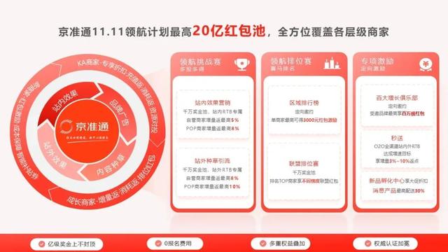 刘强东猛砸20亿，火力全开杀向双11