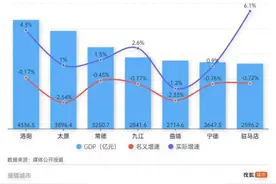 GDP负增长，这些百强市怎么了图片