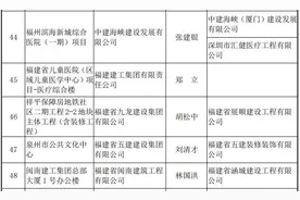 2022—2023年度中国建设工程鲁班奖揭晓，福建这些工程获奖→图片