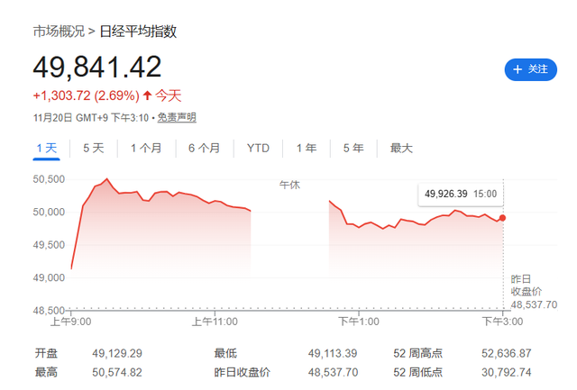 英伟达财报引爆AI股狂欢，“喘息式反弹”还是“估值重置”？