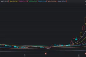“拉萨天团”霸榜！本月首只翻倍股出炉，华为概念发酵升温，这些方向或承接景气图片