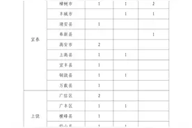 2024年农村订单定向医学生招生录取工作，有关安排来了→图片