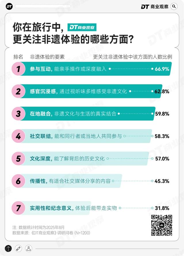 非遗小城，正在成为打工人的年假圣地