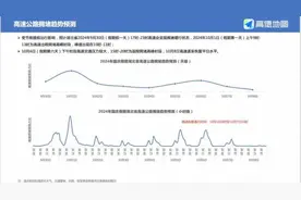 国庆假期出行预测报告来了！注意错峰图片