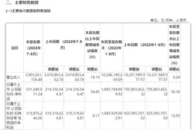 豫股扫描｜ 一拖股份80后总经理业绩说明会首秀 “大中拖销量有望企稳回升”图片