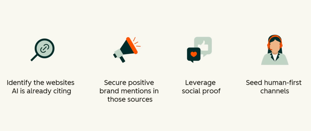 昔日SEO霸主HubSpot如何在AI时代顺利转型，AEO技巧大揭秘