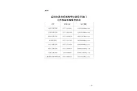 湖南一地公布校外培训机构“黑白名单”图片