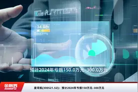 爱司凯(300521.SZ)：预计2024年亏损150万元–300万元视频封面