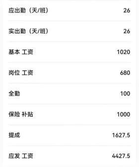 社保新规下我们的工资会变少吗