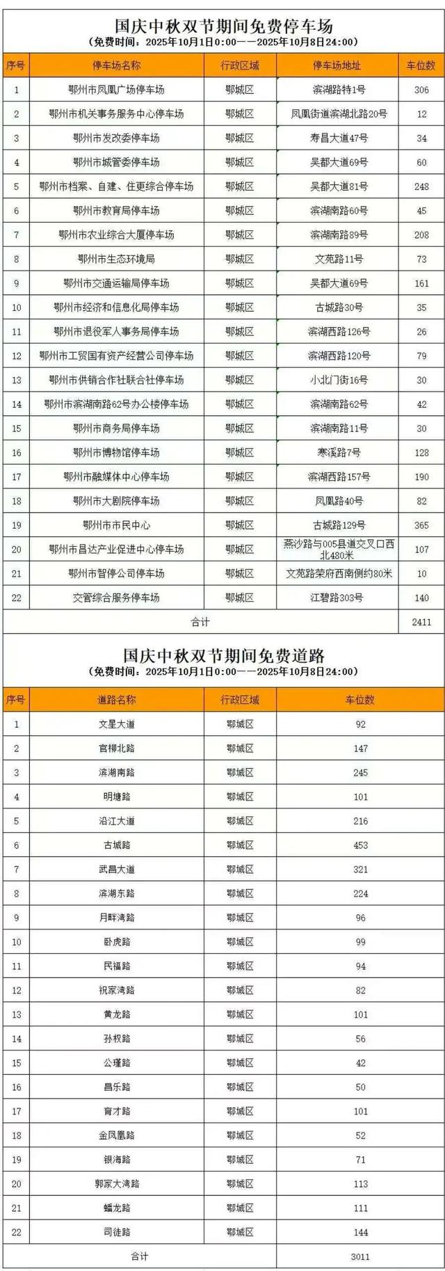 完美收官！这些瞬间都是鄂州独家记忆
